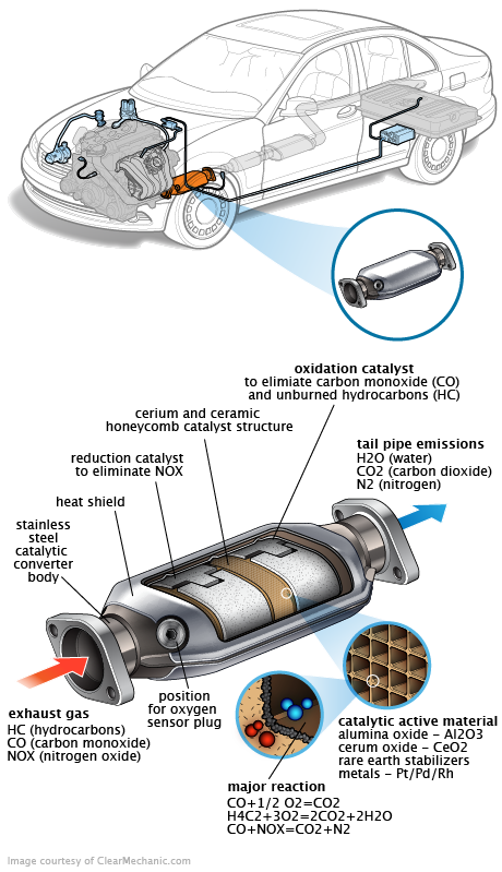 See P0653 repair manual